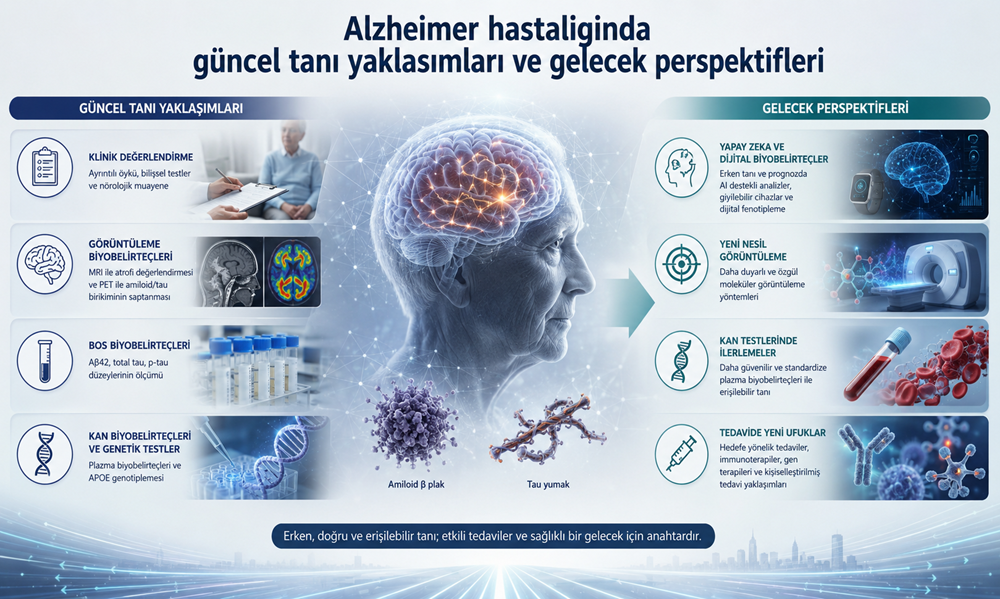 nörodejeneratif hastalıklar